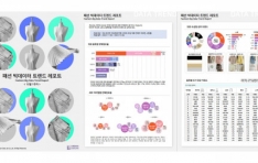 ������Ͽ� �������� ���ͷ� AI Ȱ�� ���� ������ ���°� ��� ���á�